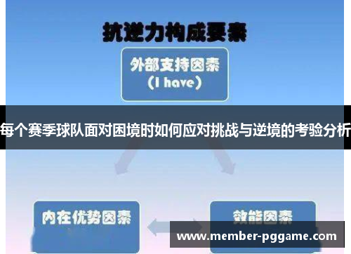 每个赛季球队面对困境时如何应对挑战与逆境的考验分析