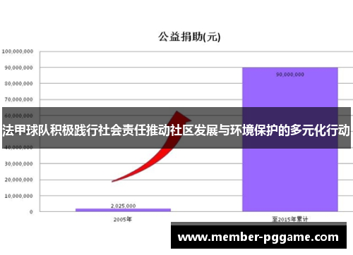 法甲球队积极践行社会责任推动社区发展与环境保护的多元化行动