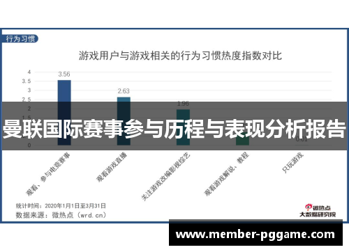 曼联国际赛事参与历程与表现分析报告