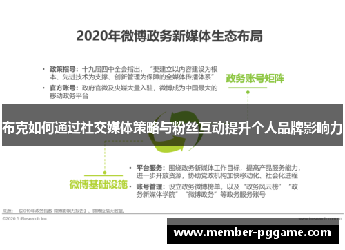 布克如何通过社交媒体策略与粉丝互动提升个人品牌影响力