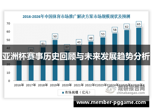 亚洲杯赛事历史回顾与未来发展趋势分析