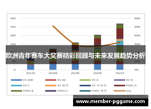 欧洲青年赛车大奖赛精彩回顾与未来发展趋势分析