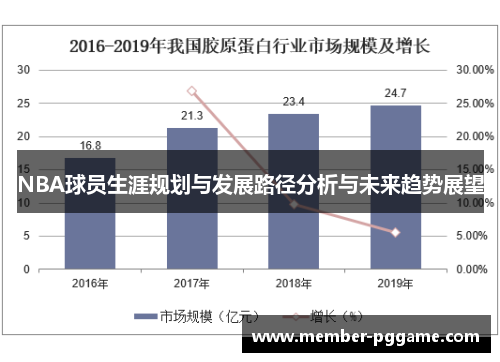 NBA球员生涯规划与发展路径分析与未来趋势展望