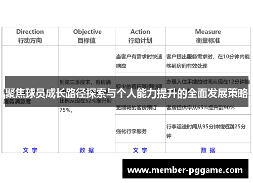 聚焦球员成长路径探索与个人能力提升的全面发展策略