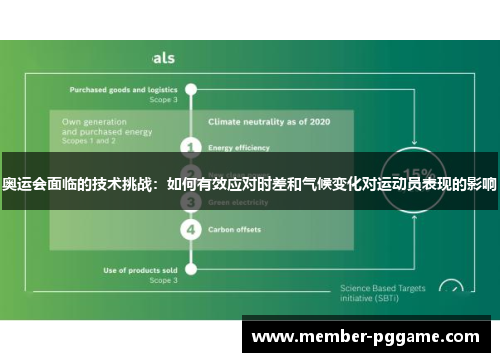 奥运会面临的技术挑战：如何有效应对时差和气候变化对运动员表现的影响