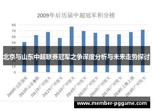 北京与山东中超联赛冠军之争深度分析与未来走势探讨