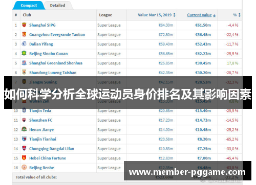 如何科学分析全球运动员身价排名及其影响因素
