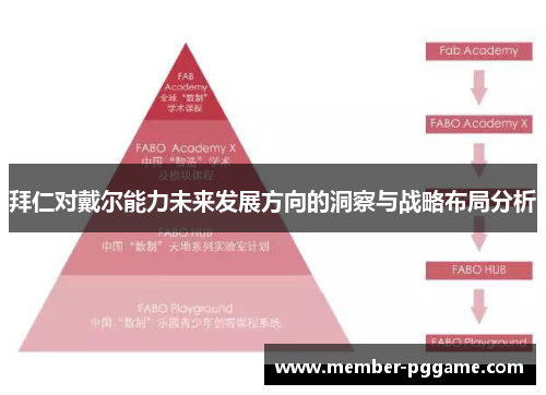 拜仁对戴尔能力未来发展方向的洞察与战略布局分析