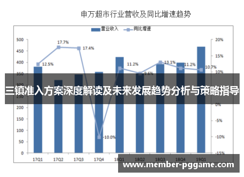 三镇准入方案深度解读及未来发展趋势分析与策略指导