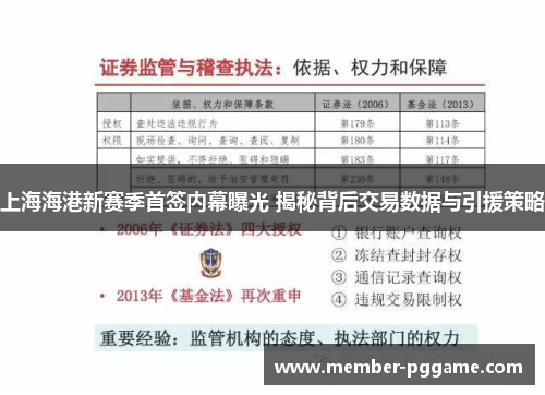 上海海港新赛季首签内幕曝光 揭秘背后交易数据与引援策略