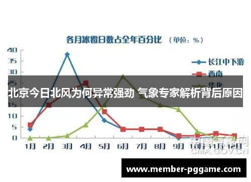 北京今日北风为何异常强劲 气象专家解析背后原因