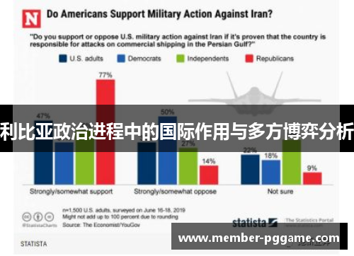 利比亚政治进程中的国际作用与多方博弈分析