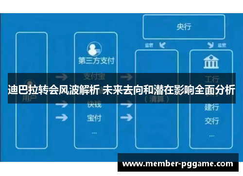 迪巴拉转会风波解析 未来去向和潜在影响全面分析