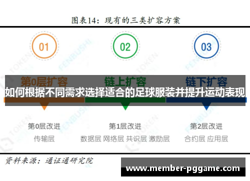 如何根据不同需求选择适合的足球服装并提升运动表现