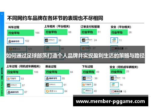 如何通过足球部落打造个人品牌并实现盈利生活的策略与路径