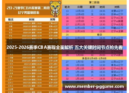 2025-2026赛季CBA赛程全面解析 五大关键时间节点抢先看