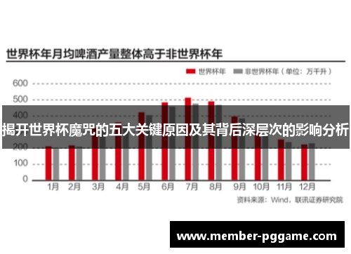 揭开世界杯魔咒的五大关键原因及其背后深层次的影响分析
