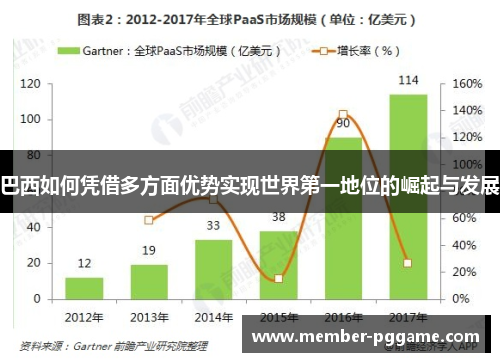 巴西如何凭借多方面优势实现世界第一地位的崛起与发展