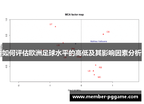 如何评估欧洲足球水平的高低及其影响因素分析