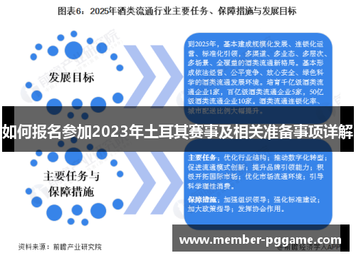 如何报名参加2023年土耳其赛事及相关准备事项详解