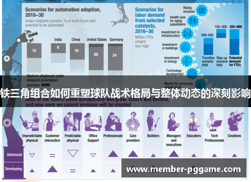 铁三角组合如何重塑球队战术格局与整体动态的深刻影响