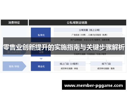 零售业创新提升的实施指南与关键步骤解析 零售业创新提升的实施指南与关键步骤解析
