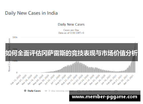 如何全面评估冈萨雷斯的竞技表现与市场价值分析