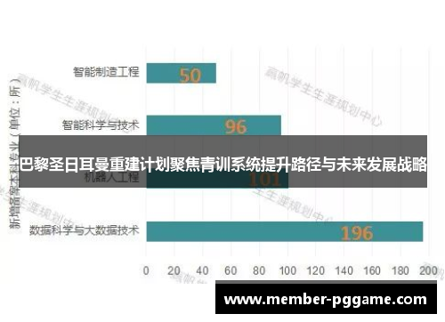 巴黎圣日耳曼重建计划聚焦青训系统提升路径与未来发展战略