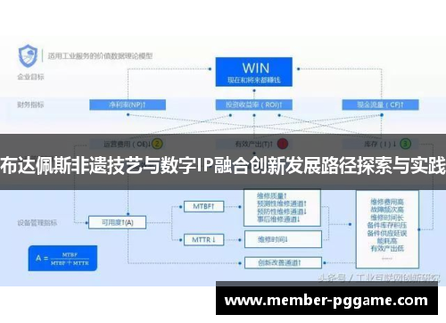 布达佩斯非遗技艺与数字IP融合创新发展路径探索与实践