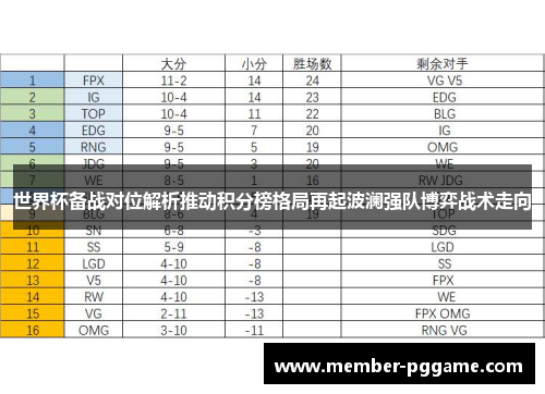 世界杯备战对位解析推动积分榜格局再起波澜强队博弈战术走向