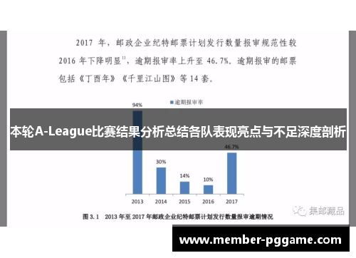 本轮A-League比赛结果分析总结各队表现亮点与不足深度剖析