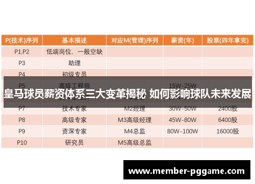 皇马球员薪资体系三大变革揭秘 如何影响球队未来发展