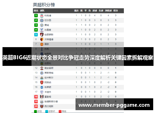 英超BIG6近期状态全景对比争冠走势深度解析关键因素拆解观察